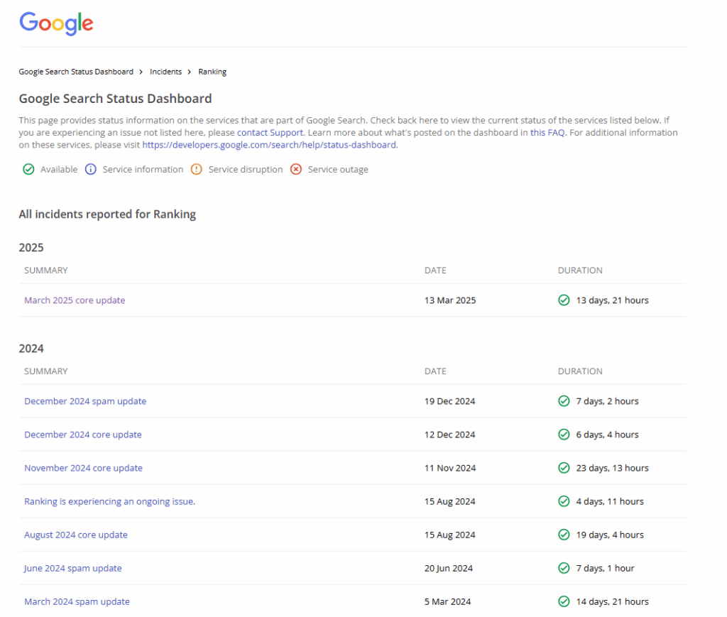 Googleコアアップデートの履歴
