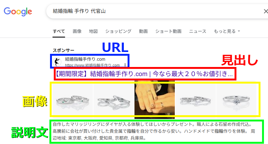 リスティング広告の掲載フォーマット