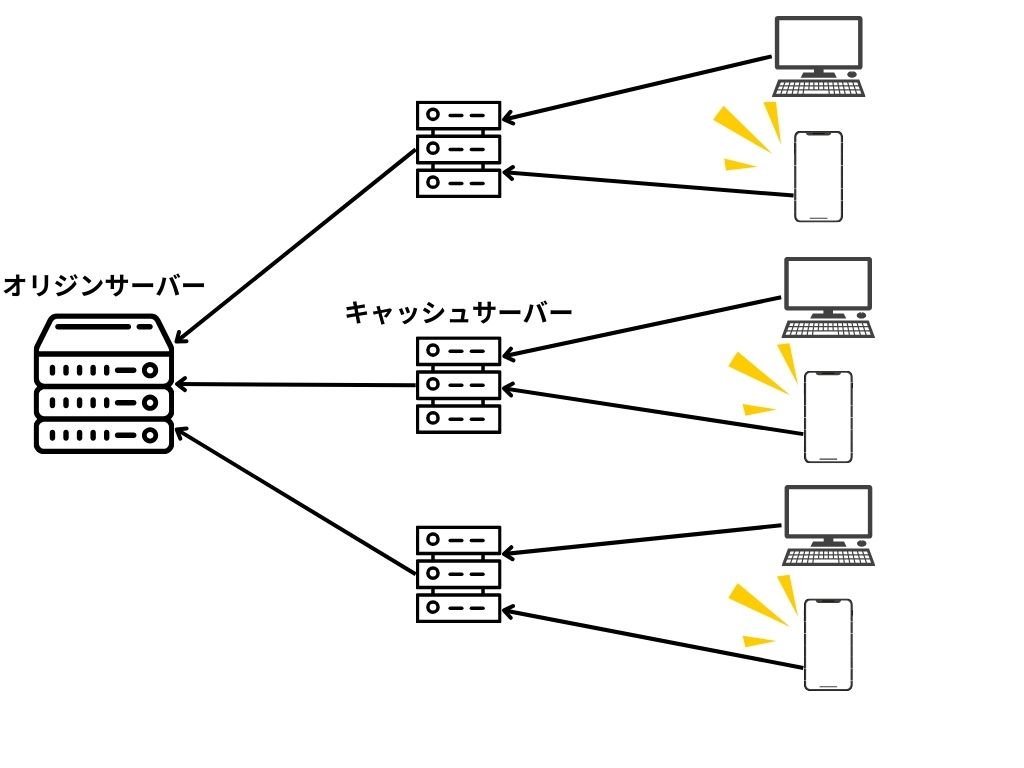 CDNのモバイルSEOへの影響