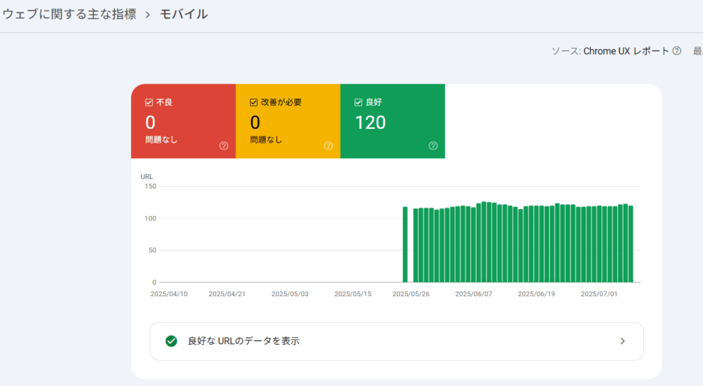 GoogleSearchConsoleのウェブに関する主な指標の画面
