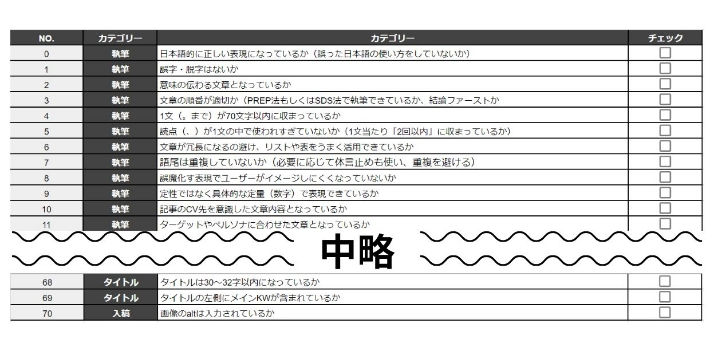 執筆レギュレーション