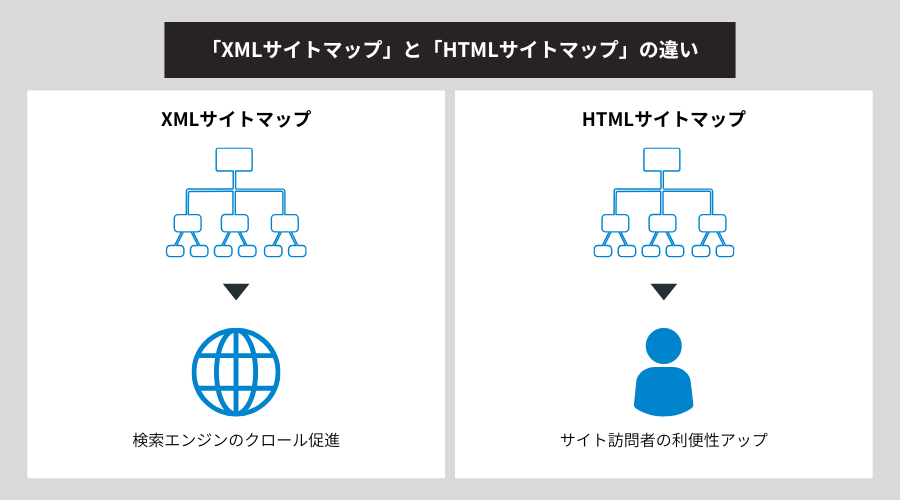 XMLサイトマップとHTMLサイトマップの違い