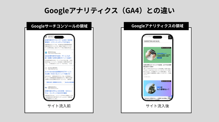 Googleアナリティクス4(GA4)とサーチコンソールの違い