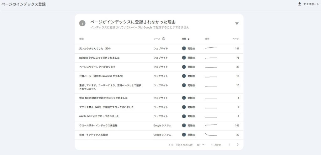 Googleサーチコンソールのインデックスされなかった理由を確認する画面