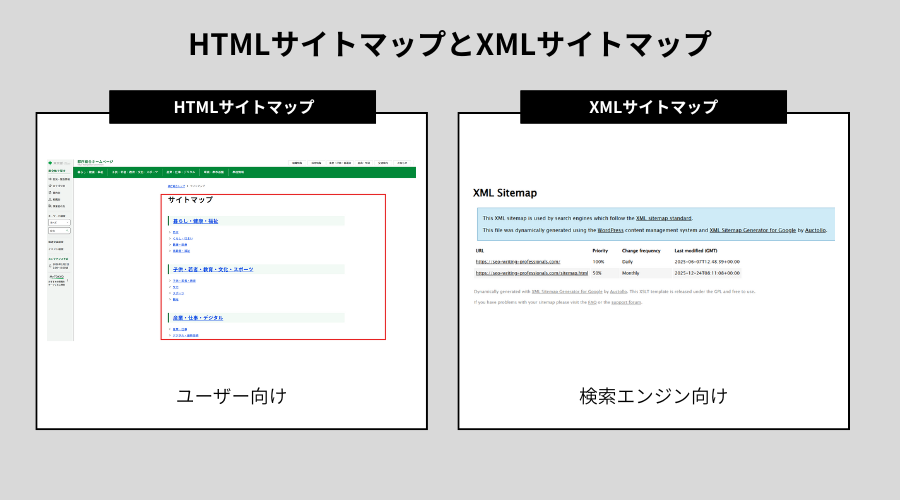 HTMLサイトマップとXMLサイトマップの違い