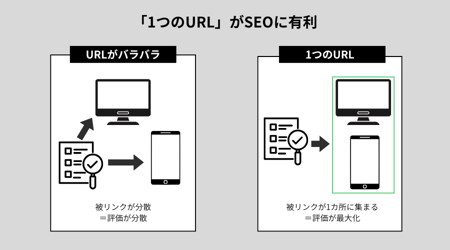 「1つのURL」がSEOに有利な理由