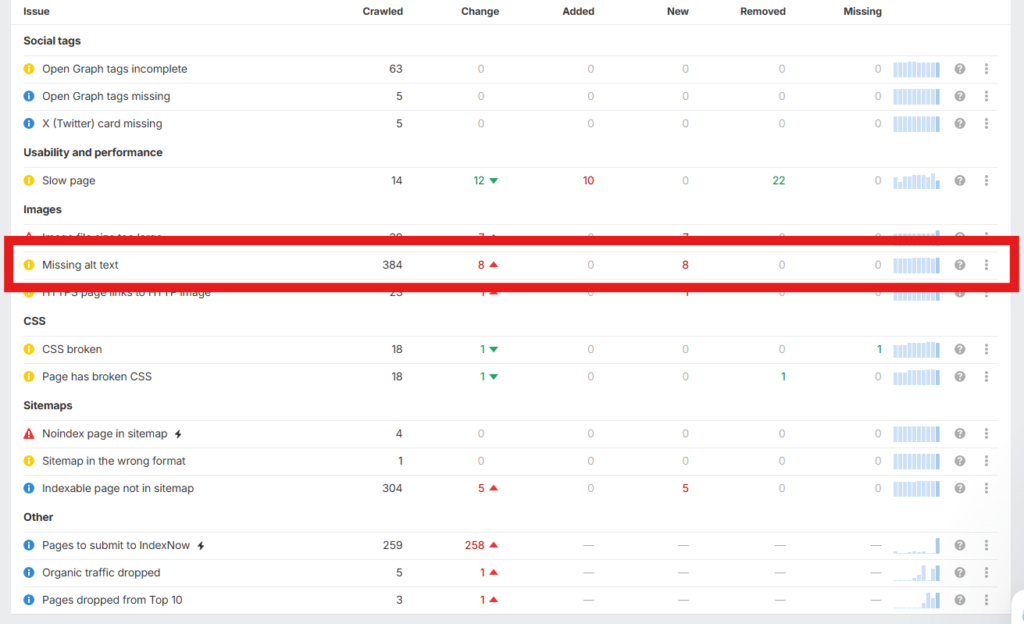 AhrefsでMissing alt textを見つける