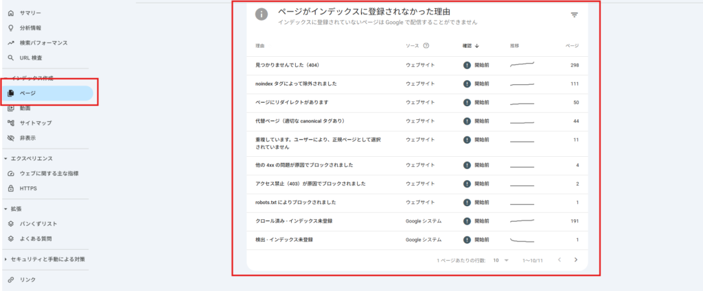 Googleサーチコンソールのページがインデックス登録されなかった理由の画面
