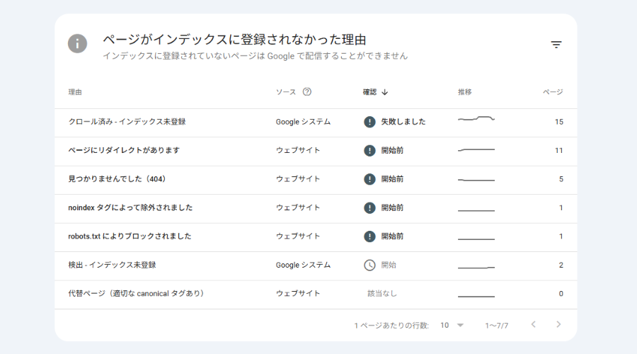 Google Search Consoleのページがインデックスに登録されなかった理由の画面