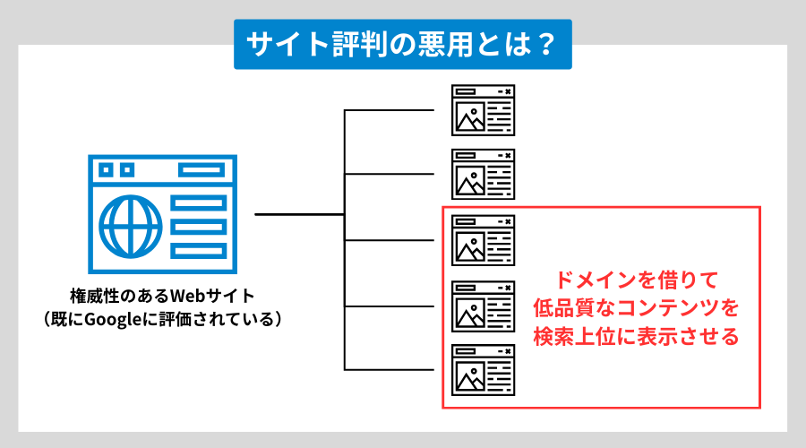 サイトの評判の悪用の図解