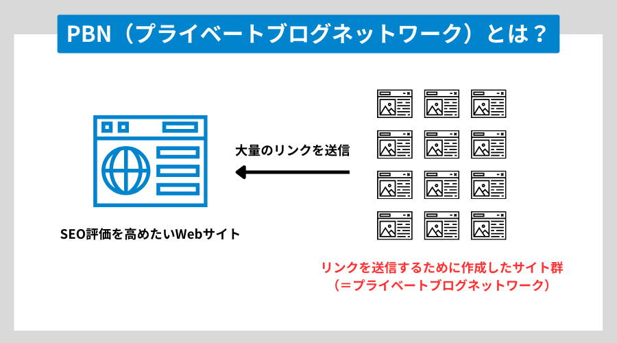 プライベートブログネットワークの図解