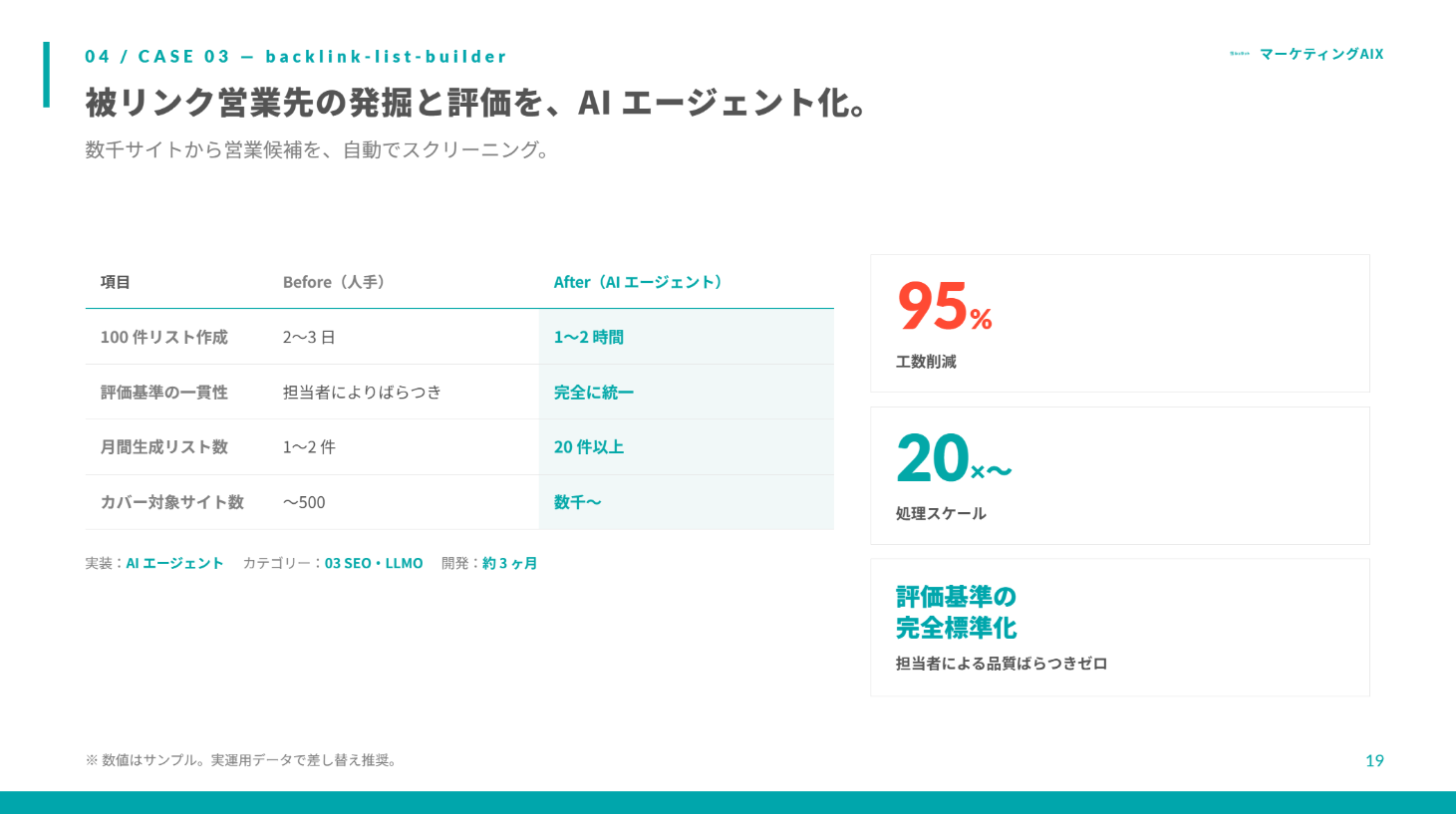 資料サンプル3