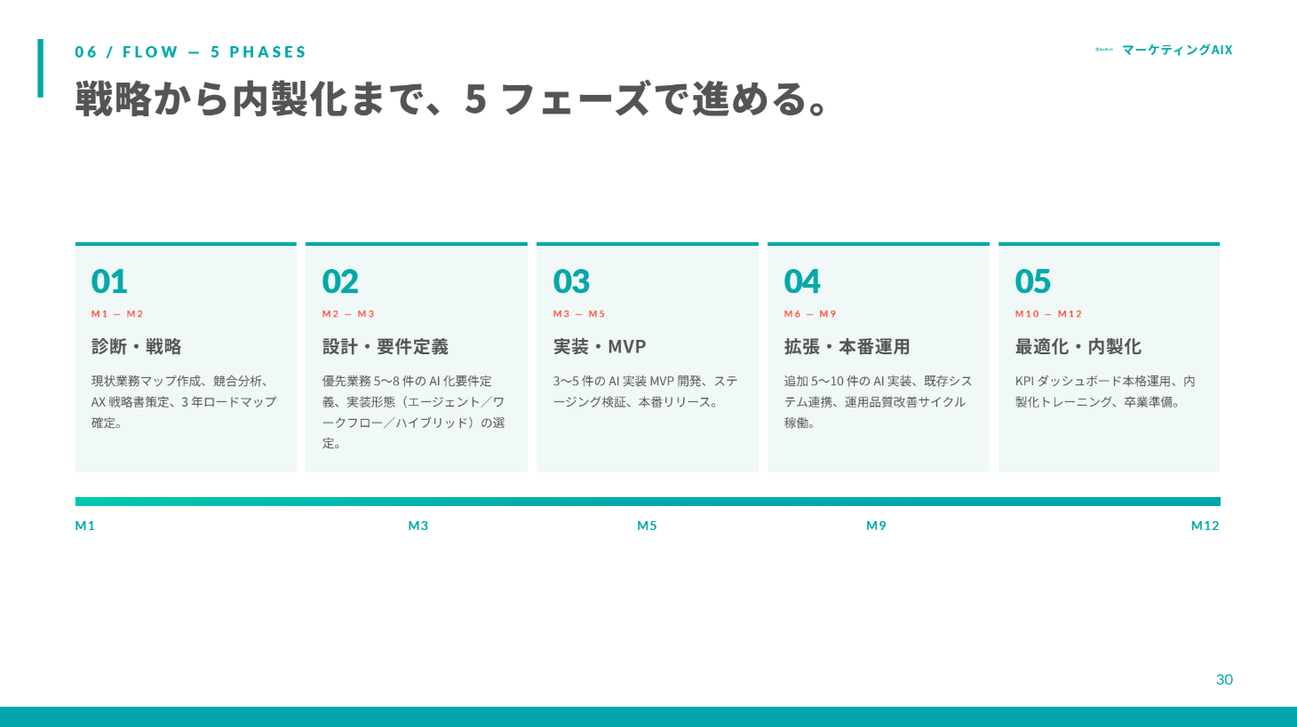 資料サンプル2