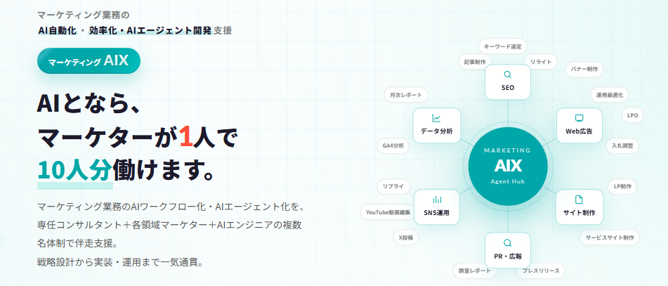 マーケティングAIX