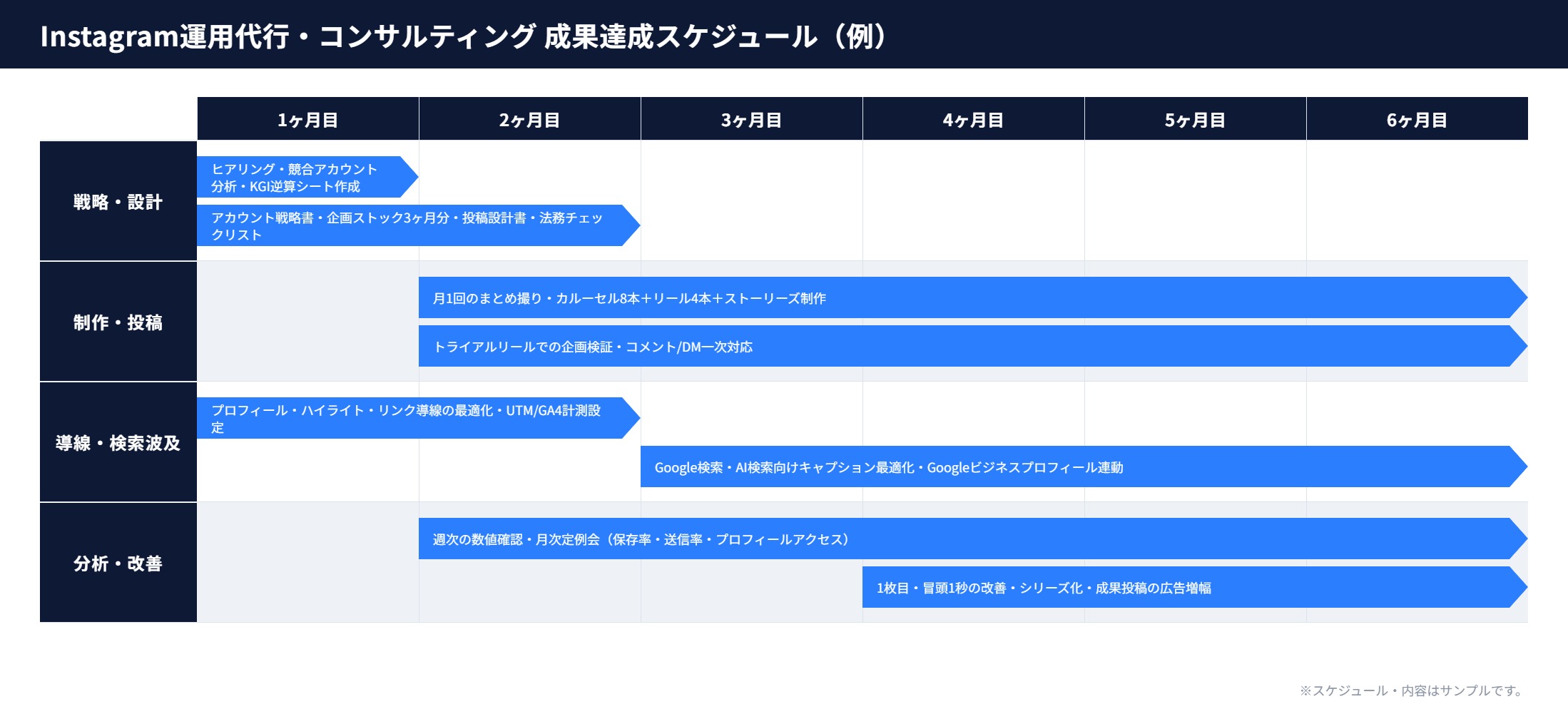 成果達成スケジュール