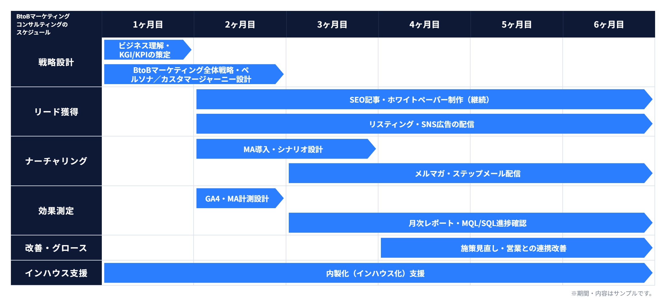 成果達成スケジュール