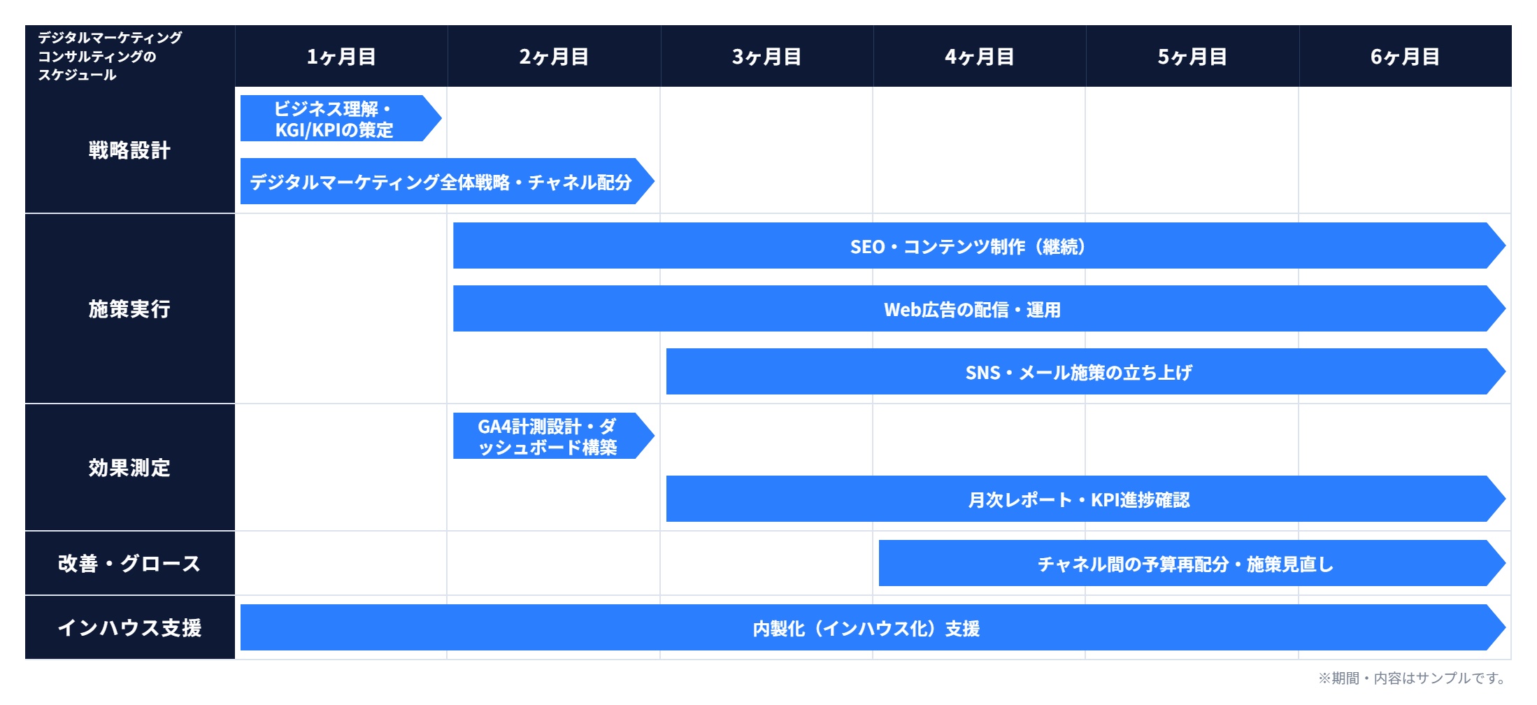 成果達成スケジュール