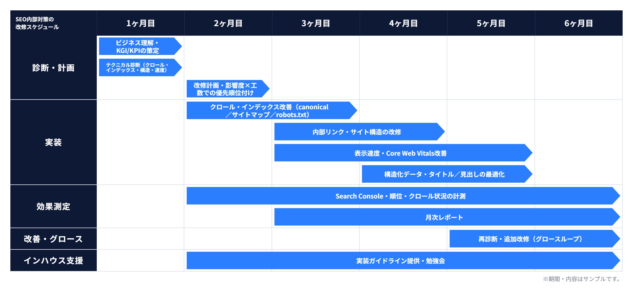 成果達成スケジュール