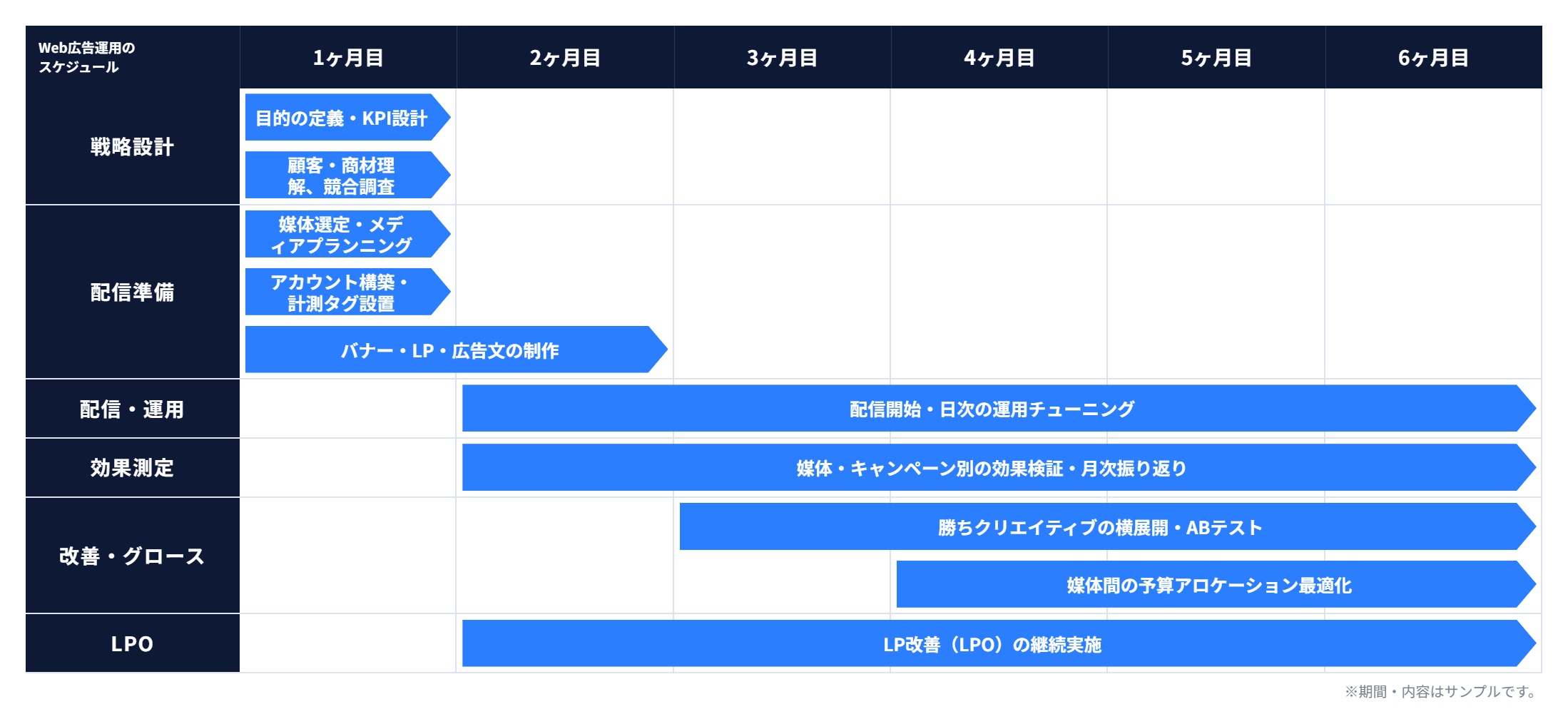 成果達成スケジュール
