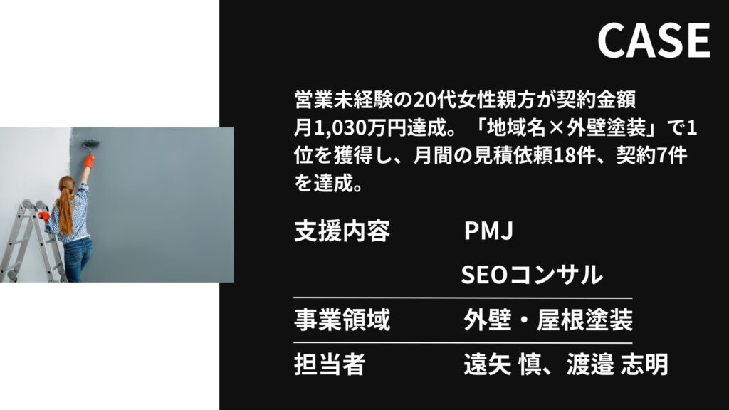 【PMJ】営業未経験の20代女性親方が契約金額月1,030万円達成。「地域名×外壁塗装」で1位を獲得し、月間の見積依頼18件、契約7件を達成