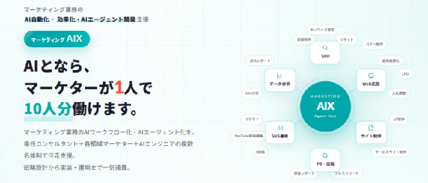 マーケティングAIX
